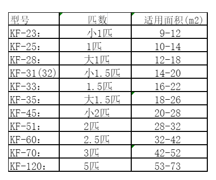 铁力空调维修